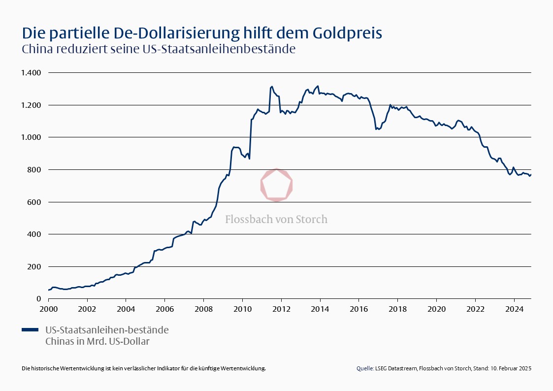 Eine harte Währung - 