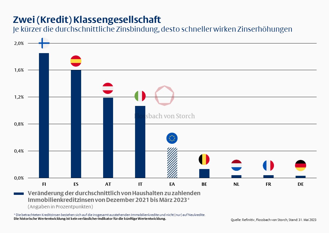 Vielfalt ist (k)ein Problem - 