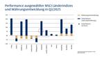 Emerging Markets: Der Aufschwung geht weiter -